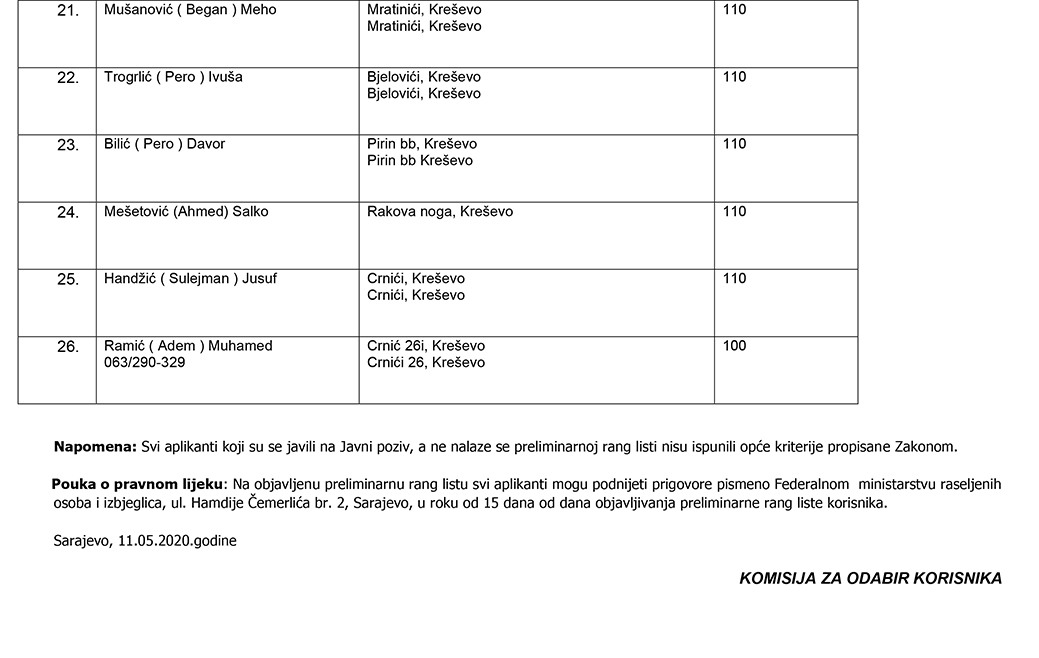 Objavljena preliminarna lista rezultata javnog poziva za obnovu i rekonstrukciju stambenih jedinica za općinu Kreševo