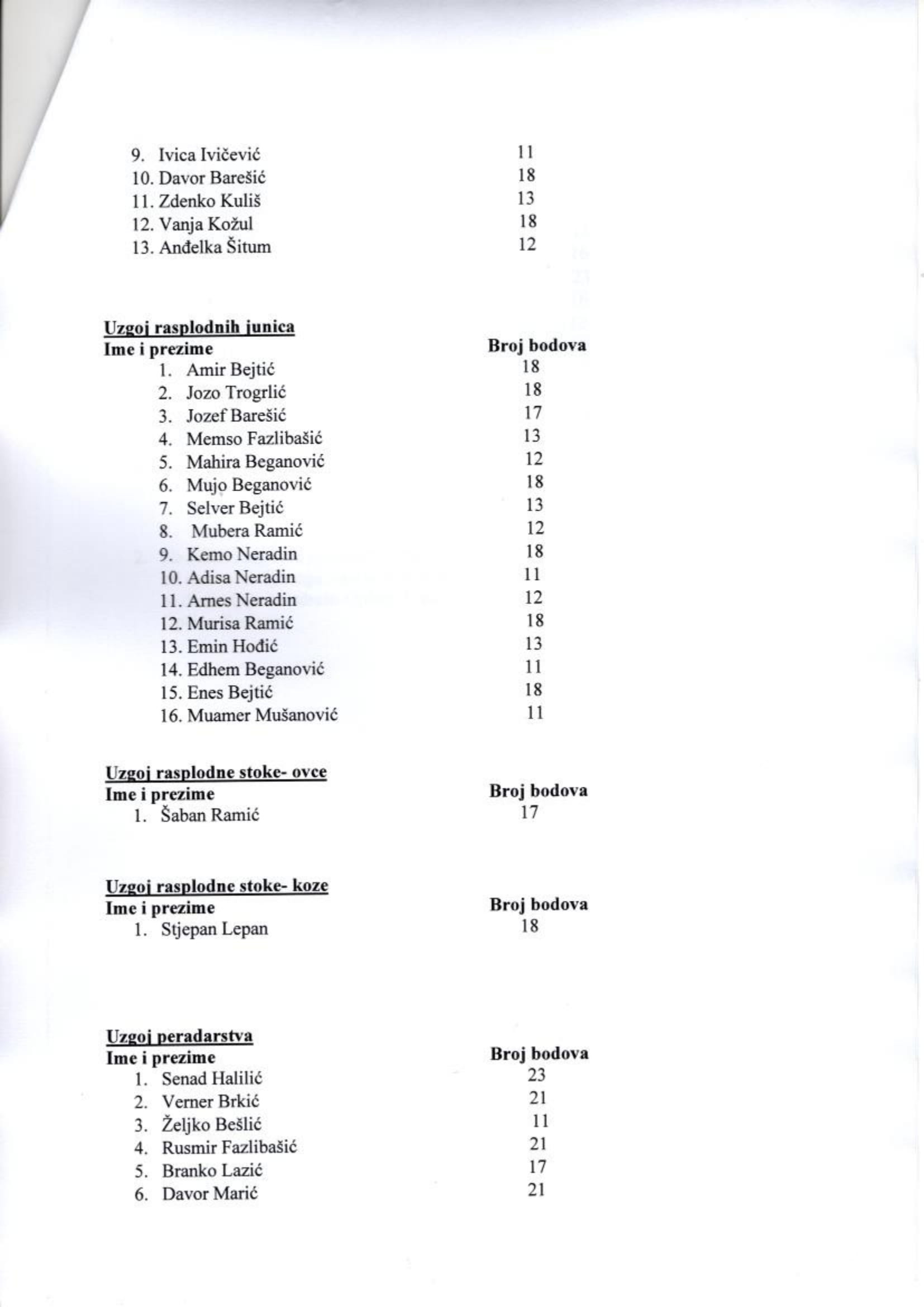 Preliminarna_lista_1-2.jpg